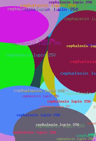 Cephalexin lupin 250